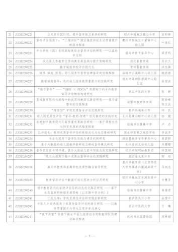 2025年督导分会课题立项通知(8.6)(1)_页面_5