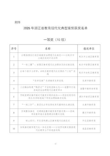 二2025年督导分会案例评选结果通知(8.6)_页面_2