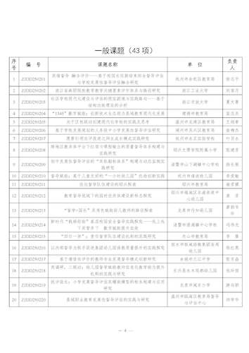 2025年督导分会课题立项通知(8.6)(1)_页面_4