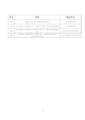 二2025年督导分会案例评选结果通知(8.6)_页面_5