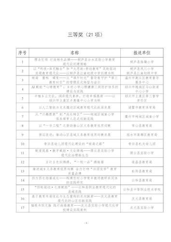 二2025年督导分会案例评选结果通知(8.6)_页面_4