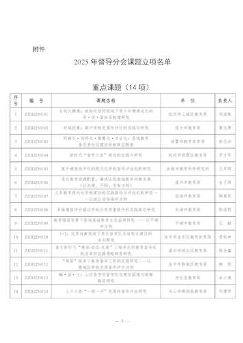2025年督导分会课题立项通知(8.6)(1)_页面_3