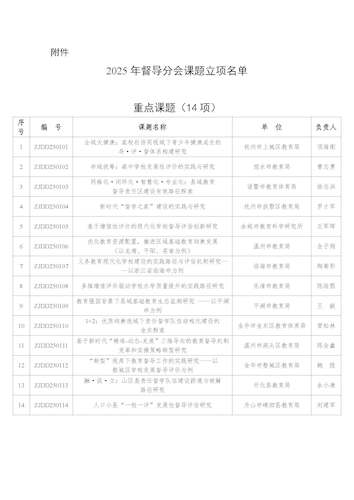 2025年教育督导课题结题通知_页面_3