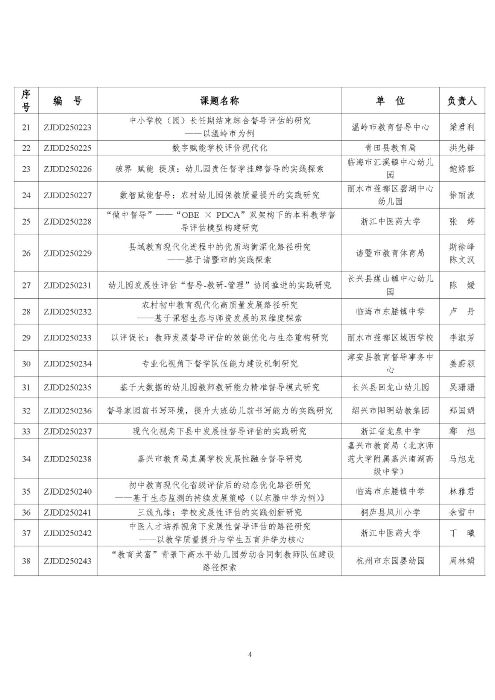 关于2025年督导分会课题结题的通知(3)_页面_4