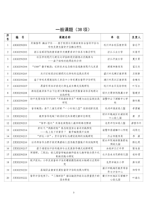 关于2025年督导分会课题结题的通知(3)_页面_3
