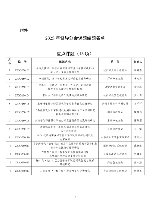 关于2025年督导分会课题结题的通知(3)_页面_2